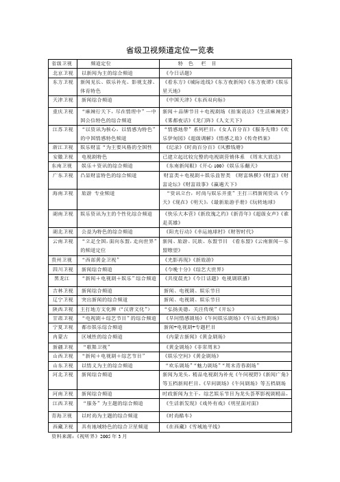 省级卫视频道定位一览表