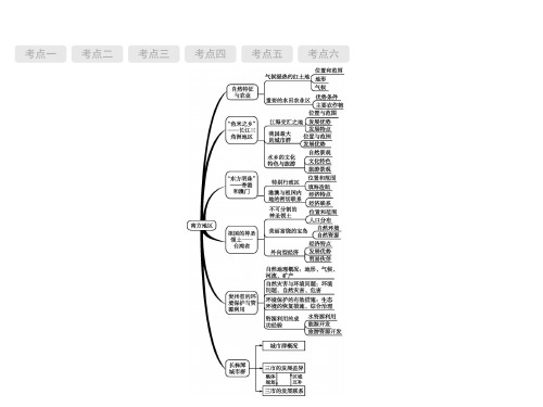 最新初中人教版地理中考总复习课件(带真题、解析)南方地区(共78张PPT)