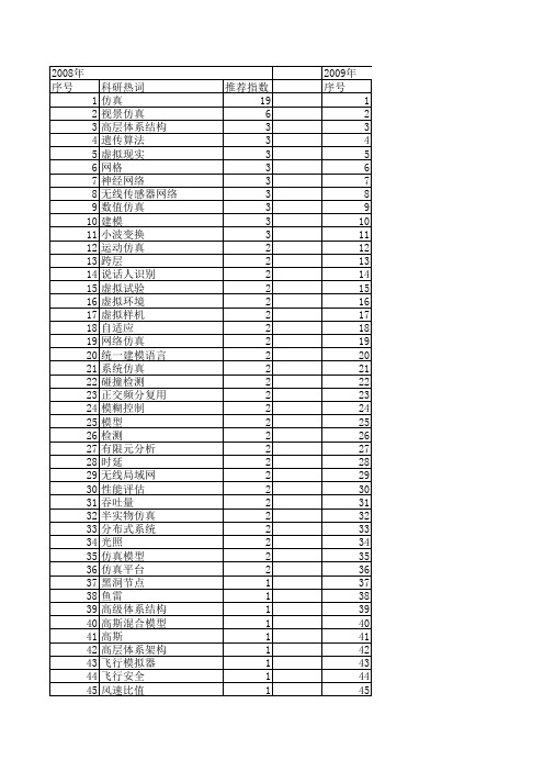 【计算机仿真】_环境仿真_期刊发文热词逐年推荐_20140723