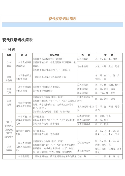 现代汉语语法简表