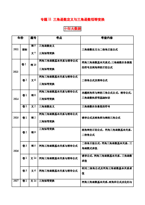 专题11 三角函数定义与三角函数恒等变换(解析版)