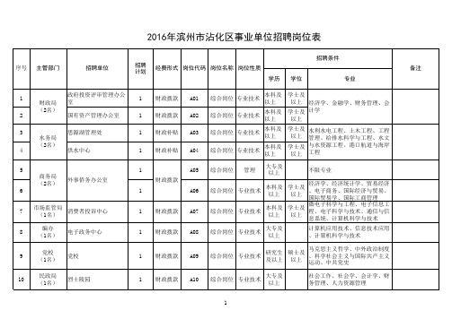 2016年滨州市沾化区事业单位招聘岗位表