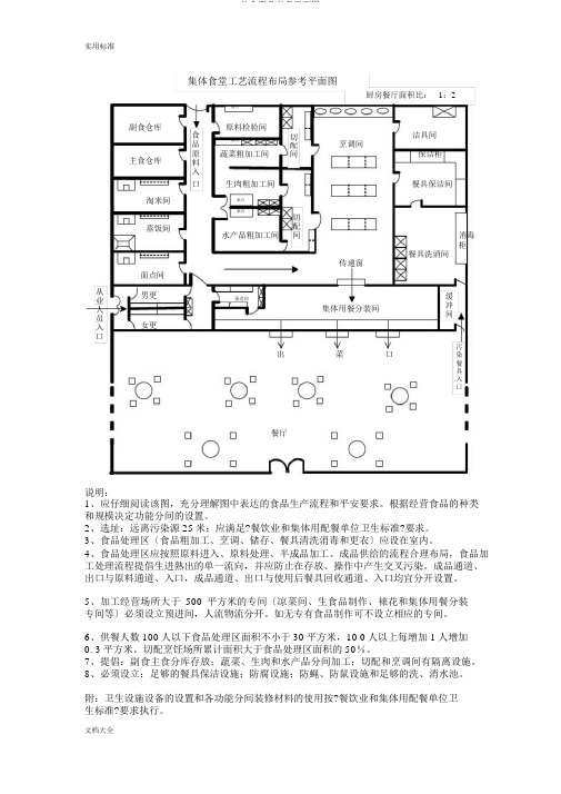 饮食服务参考平面图