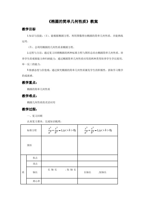 《2.1.2 椭圆的简单几何性质》教案