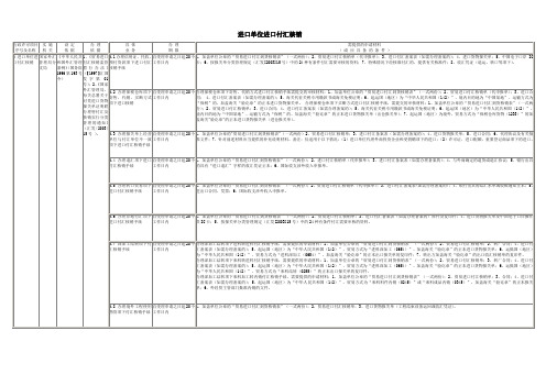 进口单位进口付汇核销