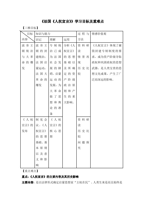 人教版高中历史选修2 3.2《法国《人权宣言》》学习目标及重难点