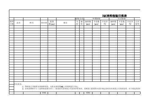 IQC来料检验日报表