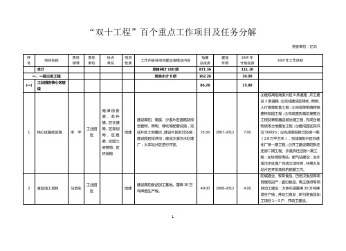 合川“双十工程”百个重点工作项目及任务分解