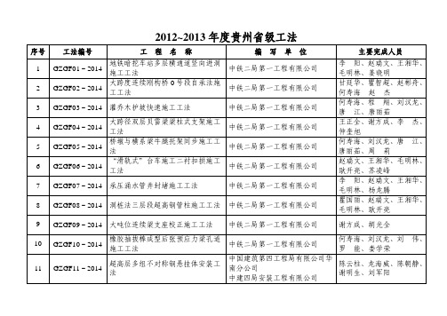 2012~2013 年度贵州省级工法 - 贵州省住房和城乡建设厅