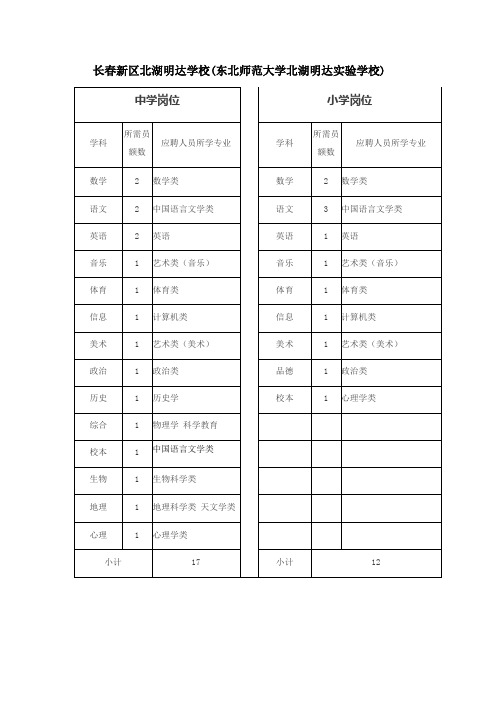 长春新区北湖明达学校东北师范大学北湖明达实验学校