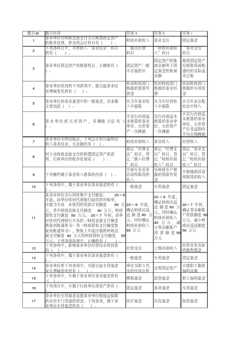 事业单位考试财务会计专业考试试题合集(多选题)