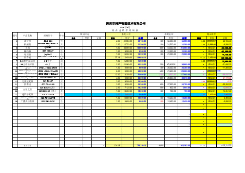 进销存表格(带公式)