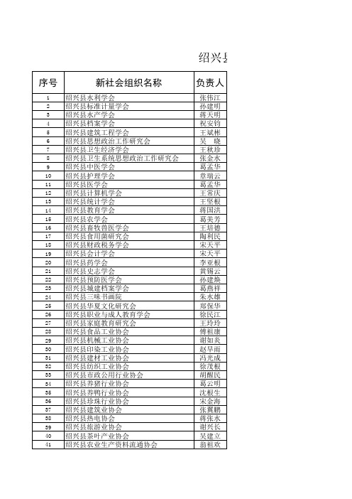 绍兴县新社会组织参考名单