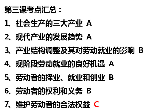 沪教版高一上册《经济常识》第三课产业发展和劳动就业ppt课件