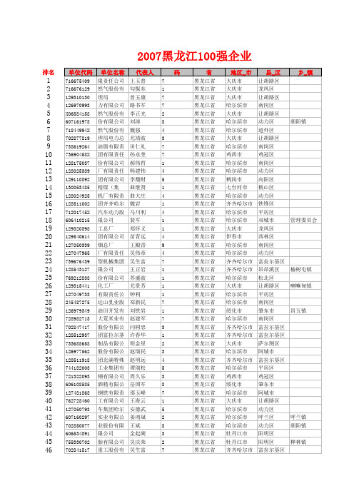 2007年黑龙江省百强企业名单1