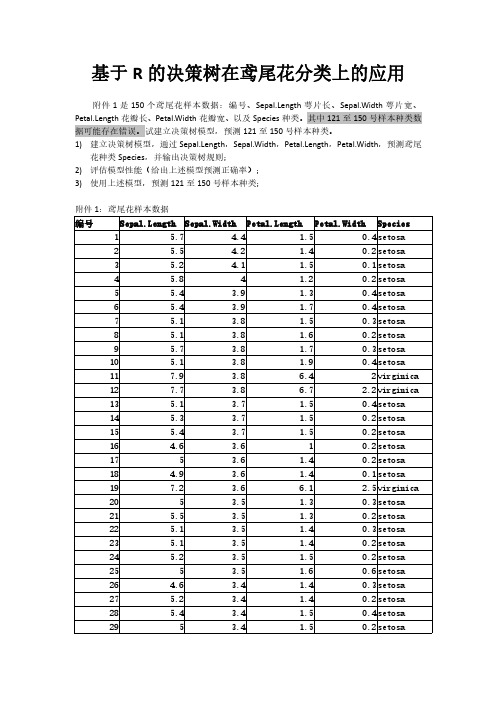 基于R的决策树模型在鸢尾花分类上的应用