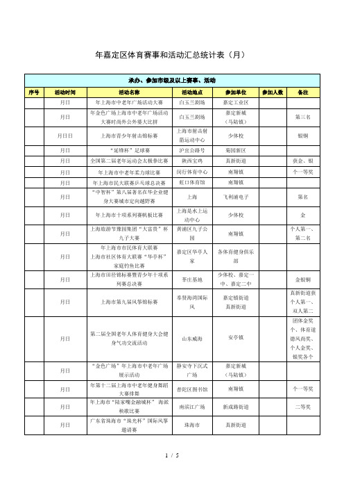 年嘉定区体育赛事和活动汇总统计表(9月)