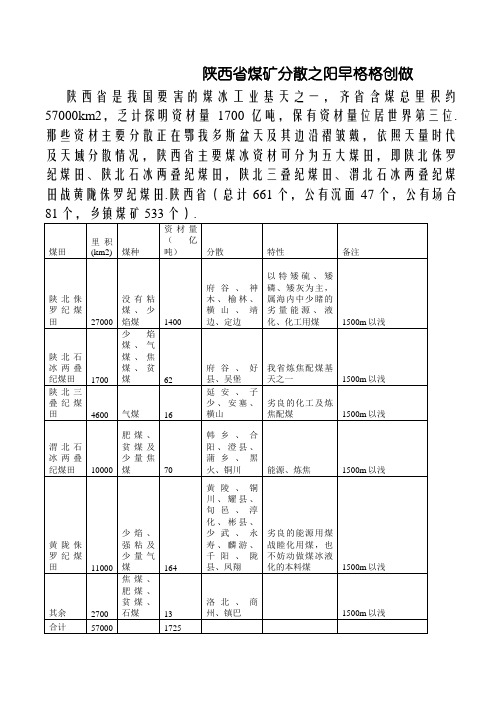 陕西煤矿分布