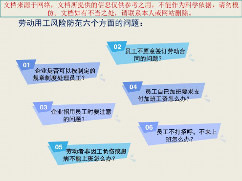 企业劳动用工法律风险和防范专业知识讲座-2023年学习资料