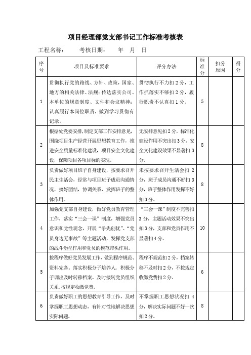 项目经理部党支部书记工作标准考核表