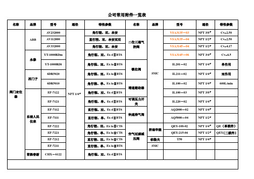 仪表常用附件一览表