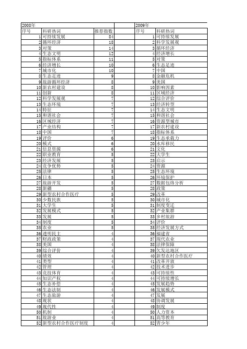 【国家社会科学基金】_可及_基金支持热词逐年推荐_【万方软件创新助手】_20140808