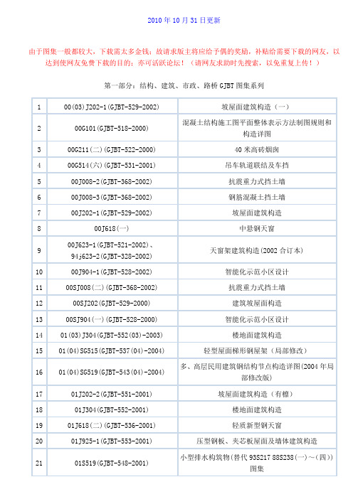 结构、建筑、市政、路桥GJBT图集系列目录