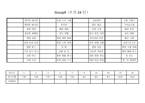 高中3500词21天抗遗忘每日背默版Group9(中文)