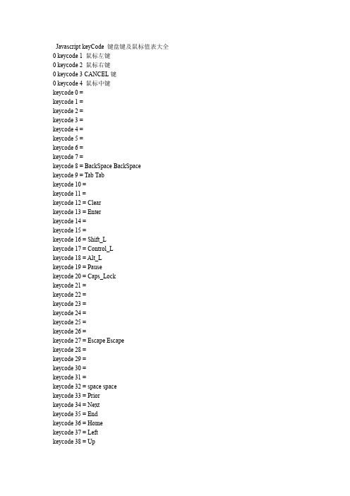 Javascript keyCode 键盘键及鼠标值表大全