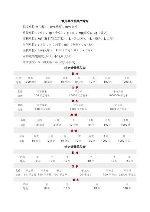 常用单位英文缩写及法定计量单位表-单位名称英文缩写