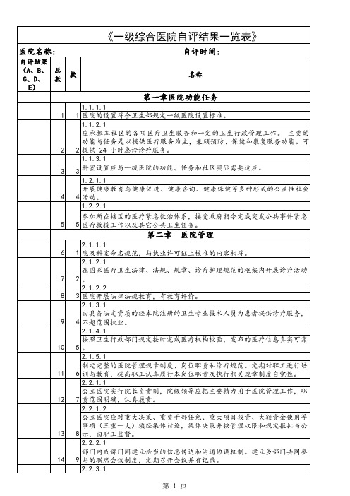 一级综合医院自评一览表