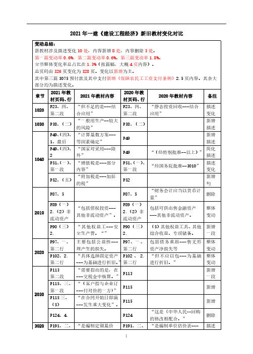 2021年一建《建设工程经济》新旧教材变化对比