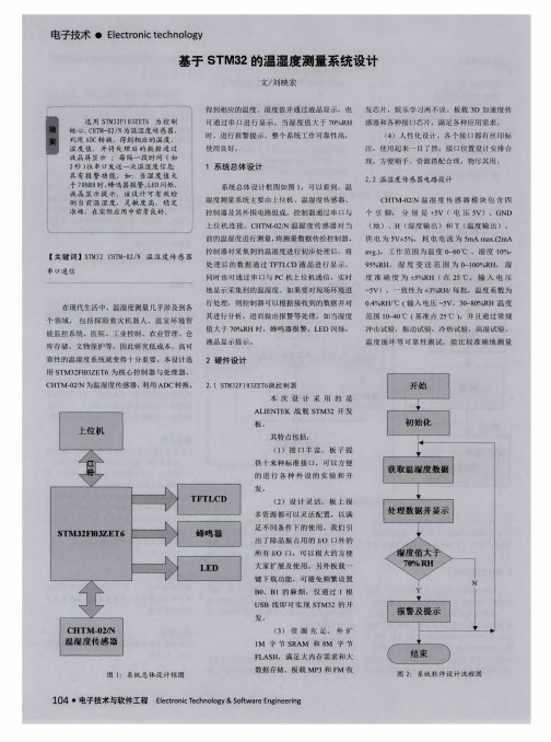 基于 STM32 的温湿度测量系统设计