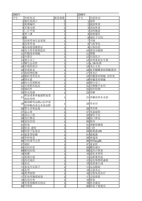 【国家自然科学基金】_恢复序列_基金支持热词逐年推荐_【万方软件创新助手】_20140801