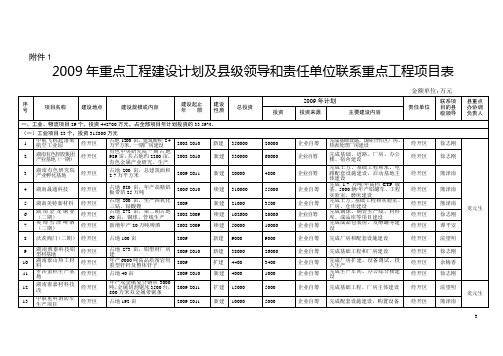 2009年重点工程建设计划及县级领导和责任单位联系重点...