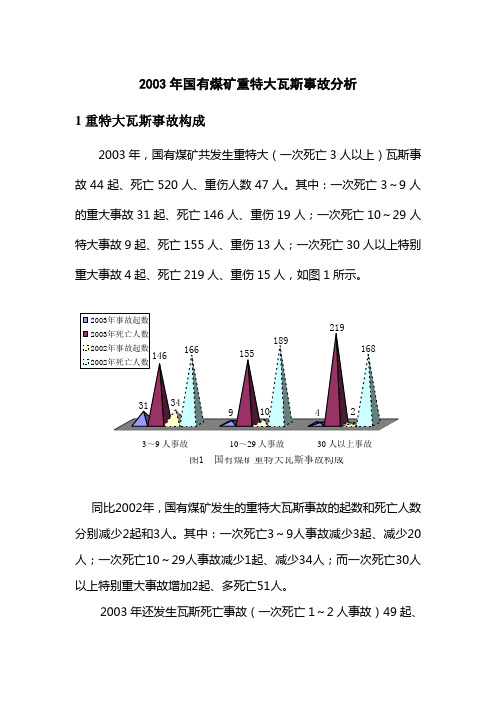 2003年重特大瓦斯爆炸事故分析