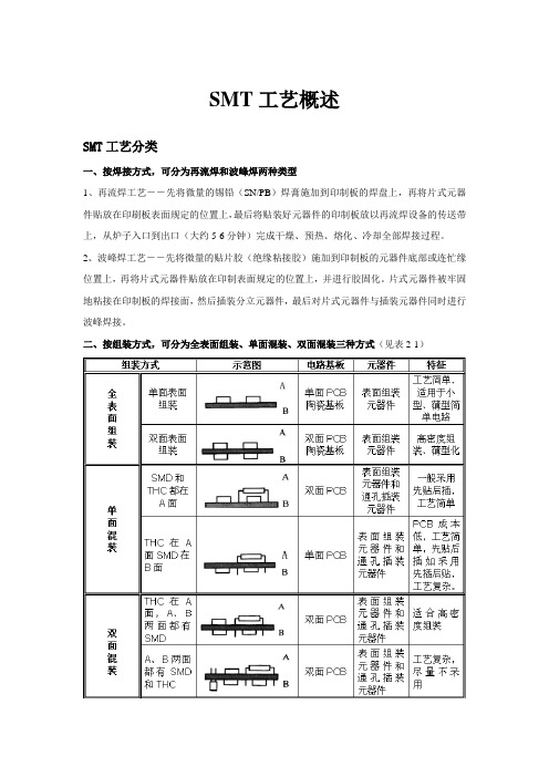 SMT工艺概述