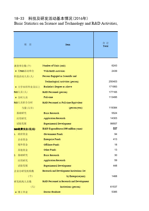 天津统计年鉴2017社会经济发展指标：科技及研发活动基本情况(2016年)