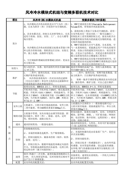 风冷冷水模块式机组与变频多联机技术对比(公司内部)