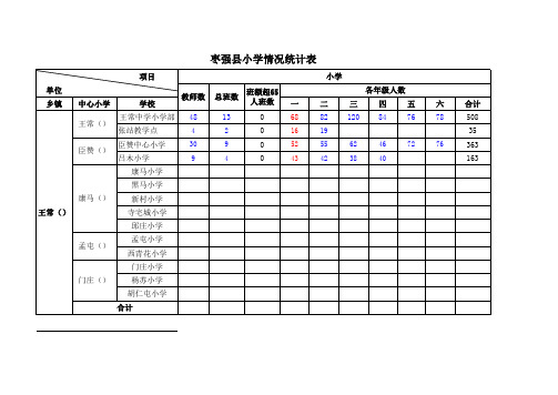 枣强县(王常)中小学生教学班情况统计表