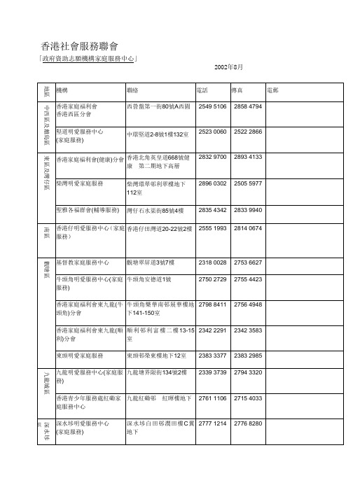 香港社会服务联会