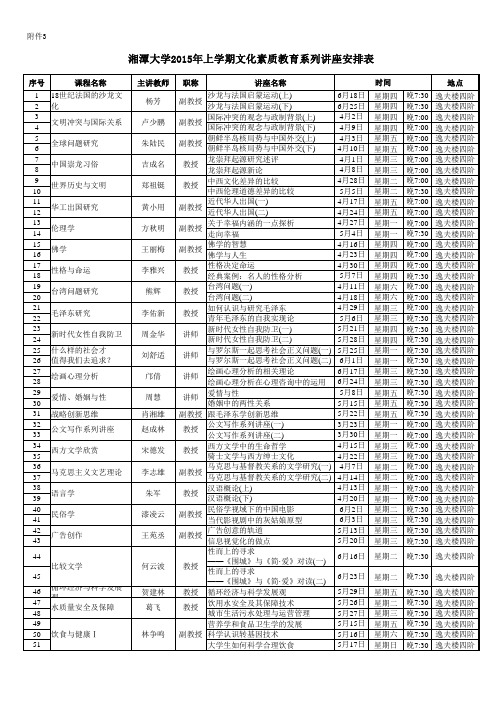 湘潭大学2015文化选修安排