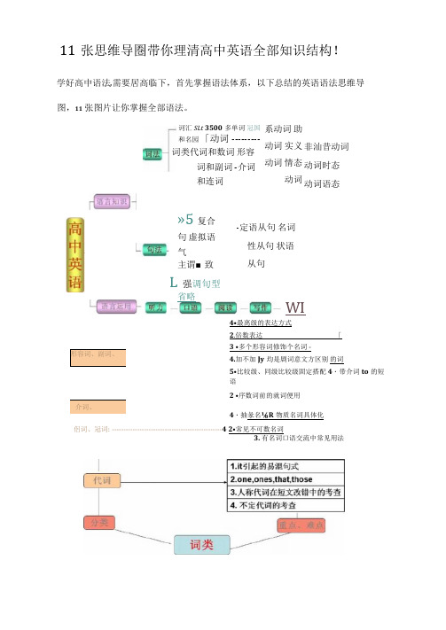 11张思维导图带你理清高中英语全部知识结构!