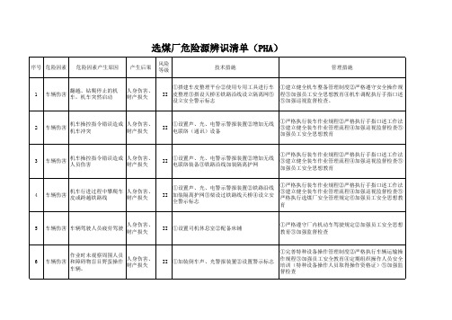 选煤厂危险源清单