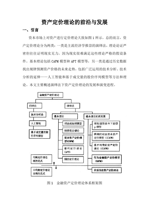 资产定价理论发展