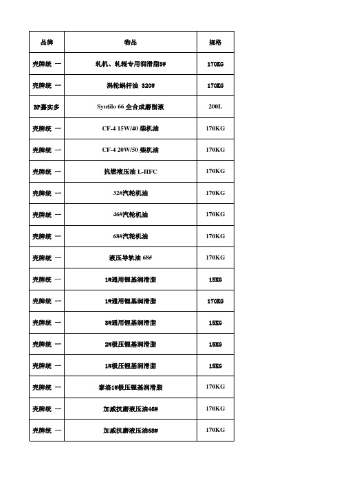 润滑油规格与型号