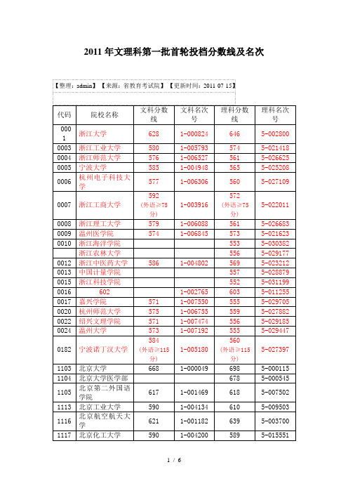 2011浙江省高考一批投档线