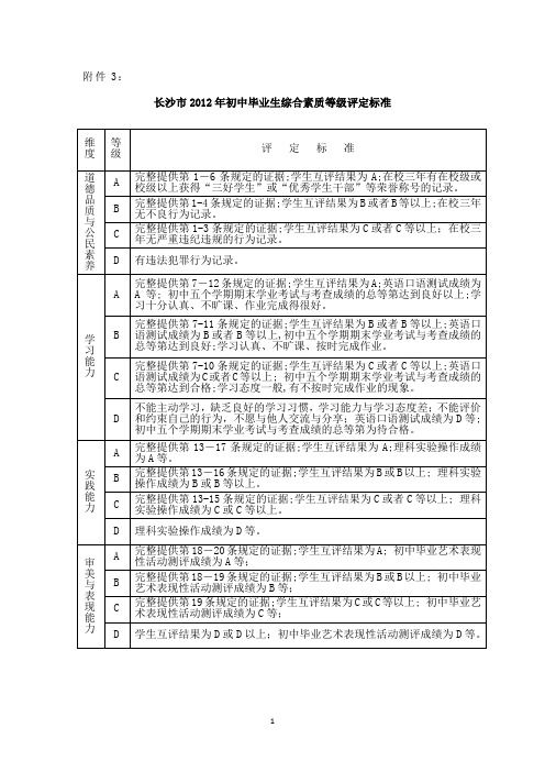 长沙市2012年初中毕业生综合素质等级评定标准