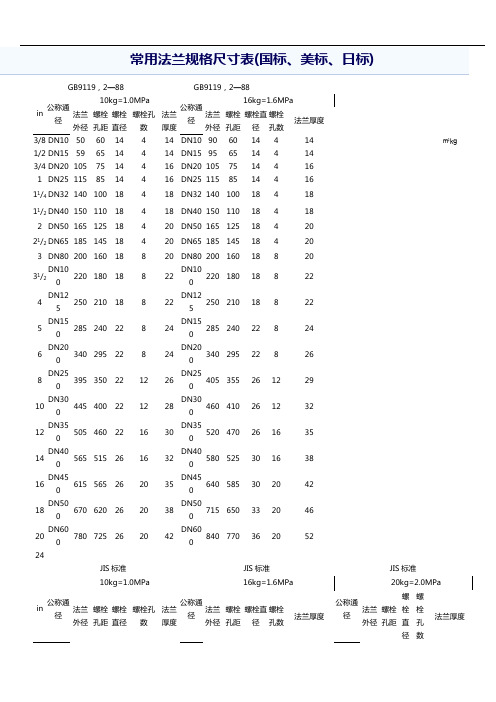 常用法兰规格尺寸表