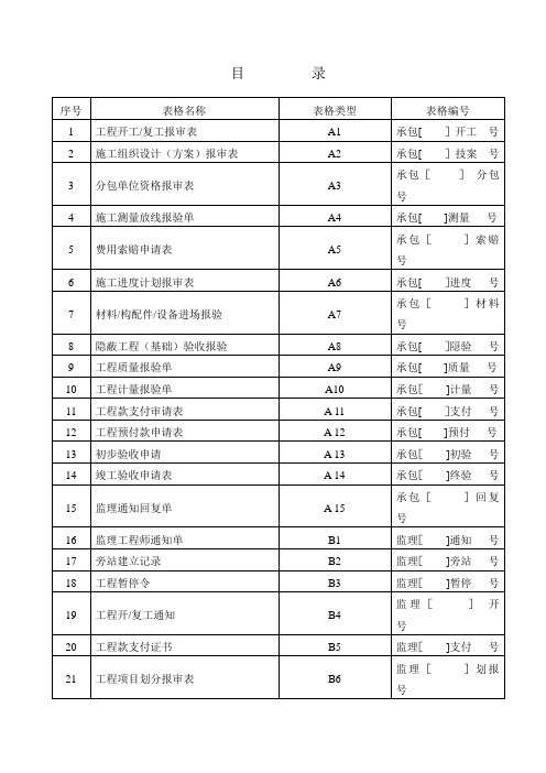 土地整理工程施工、监理常用表格